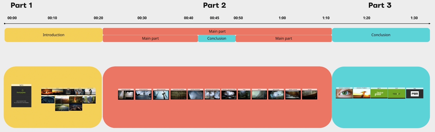 A storyboard for the TESVOLT animation